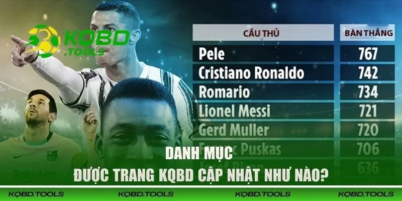 Danh mục được trang KQBD cập nhật như nào?