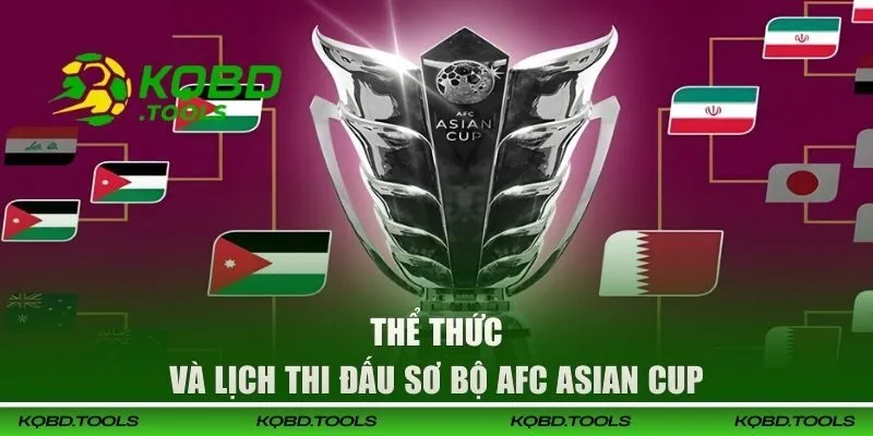 Thể thức và lịch thi đấu Asian Cup sơ bộ